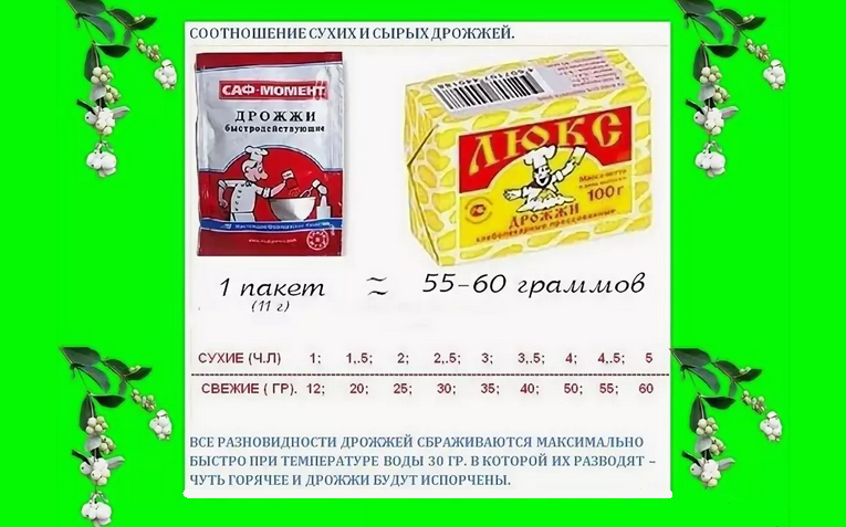 1 чайная ложка сухих дрожжей =сколько надо прессованных дрожжей?