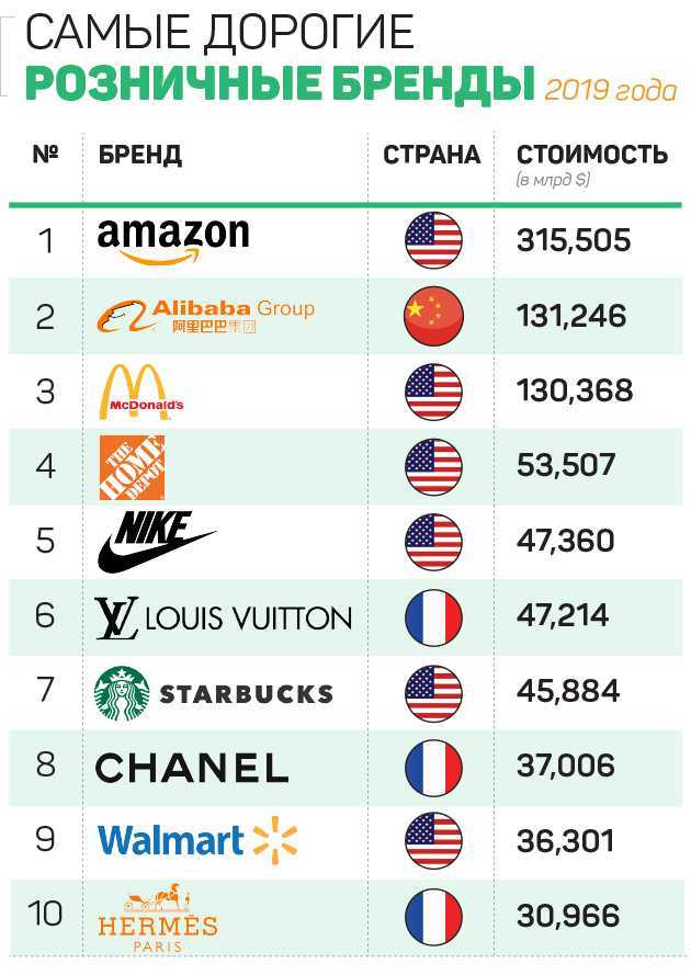 Упаковка в россии: тренды и прогнозы