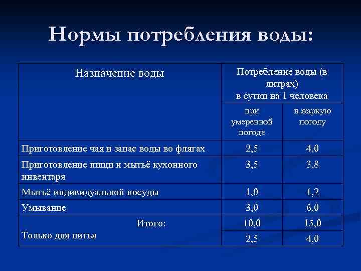 Разберемся как отмерить 5 мл воды