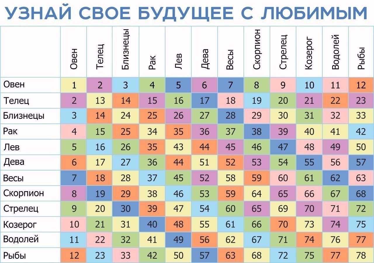 Гороскоп совместимости. что делать, если вы не подходите друг другу по знаку зодиака? | astro7