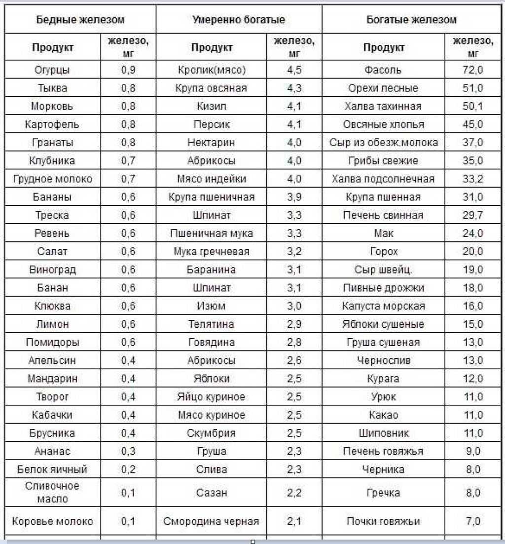 Желудки куриные тушеные в сметане: рецепт с картофелем или макаронами