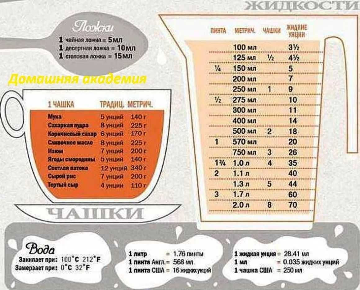 Сколько воды в ложке (мл, миллилитров, г, грамм)