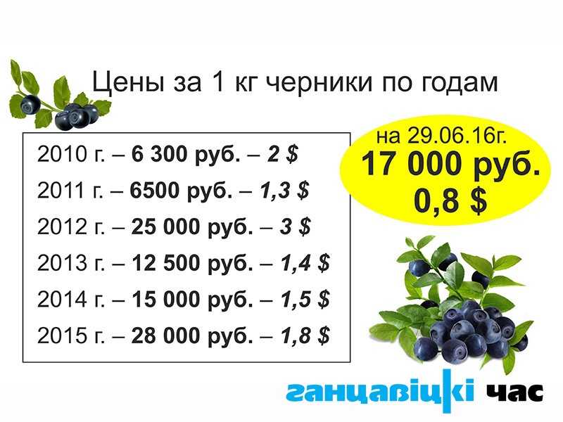 Сколько кг ягод в 1 литре. другие полезные пропорции