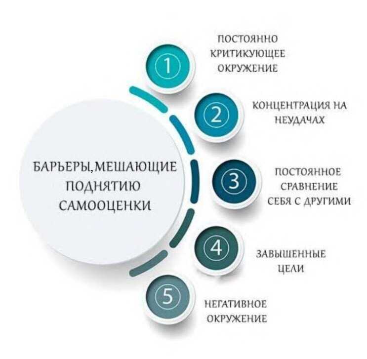 Благоприятным для меня способом