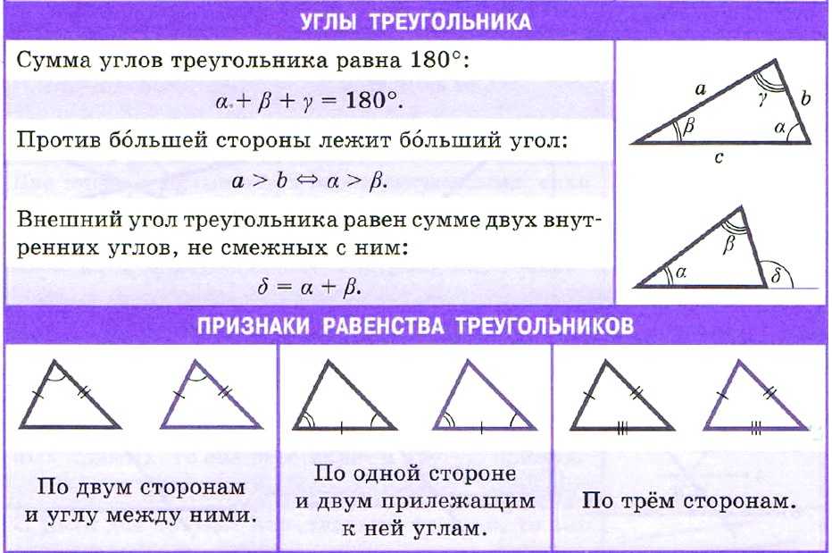 Все виды треугольников рисунки