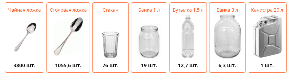 Сколько риса в стакане