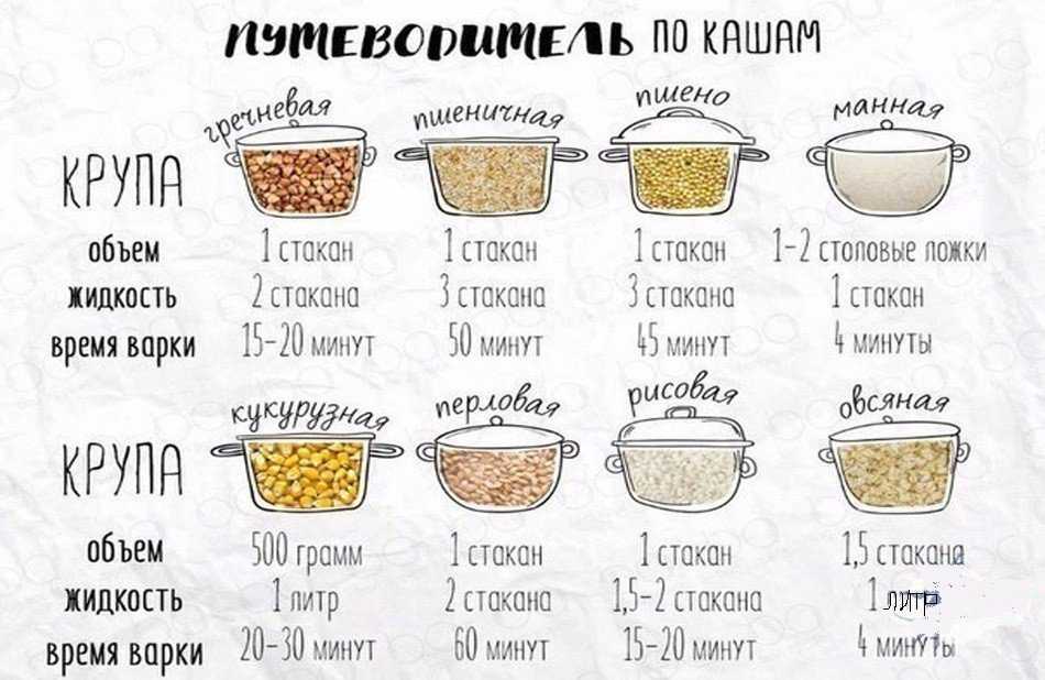 Сколько воды на стакан риса - пропорции для плова и каши