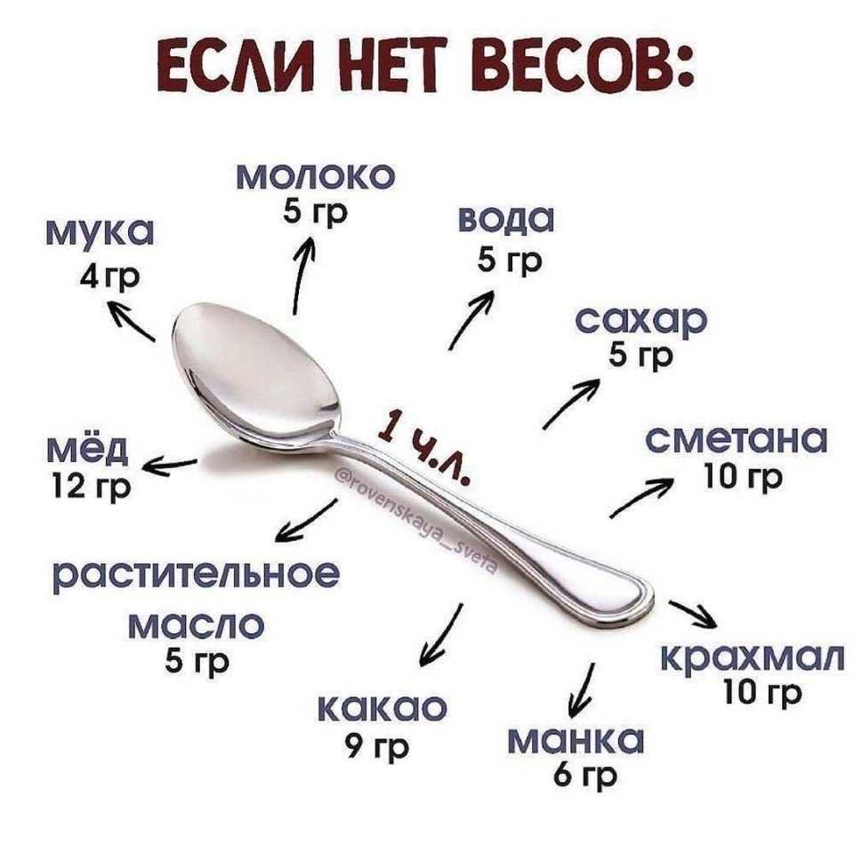 Сколько грамм в чайной ложке (таблица) - food-wiki.ru