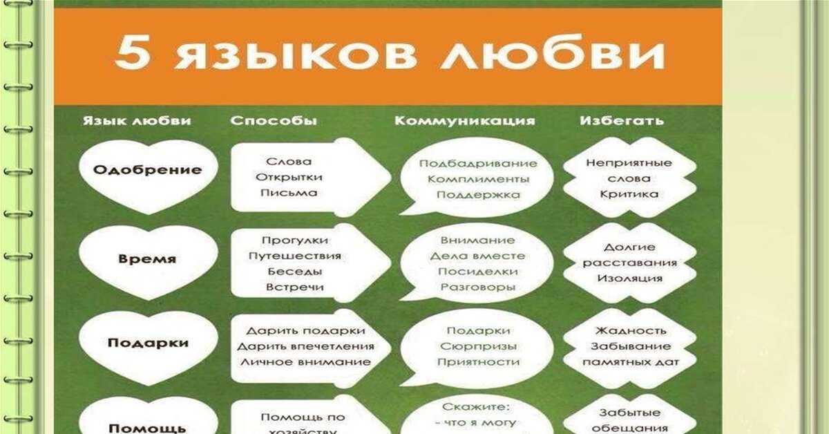 Признаки любви (психология). как распознать настоящую любовь - psychbook.ru