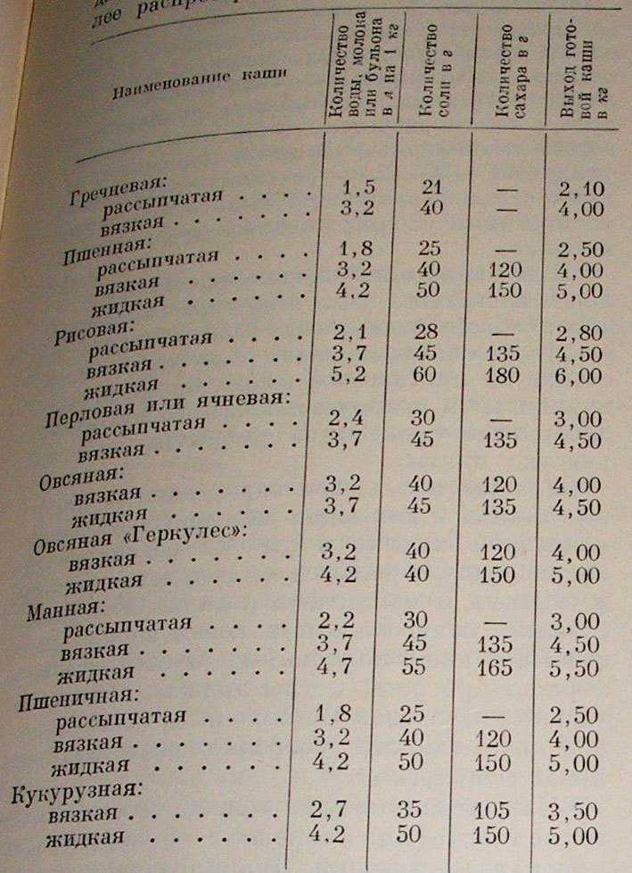 100, 200 грамм риса это сколько столовых ложек или стаканов: калькулятор весов (+отзывы)