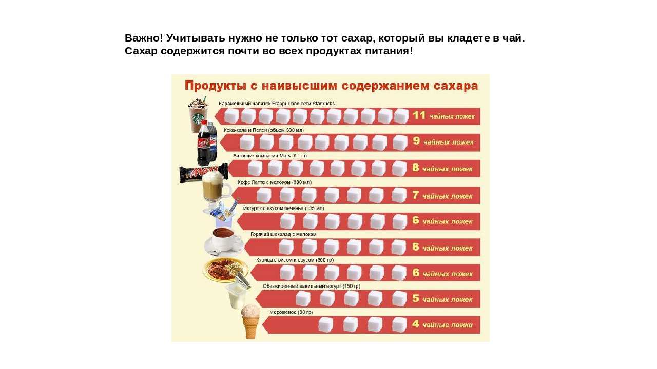 Сколько сахара в стакане 200 мл таблица