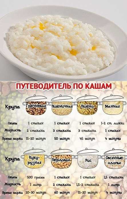 Ложка риса (сухого, вареного) – это сколько грамм и калорий?
