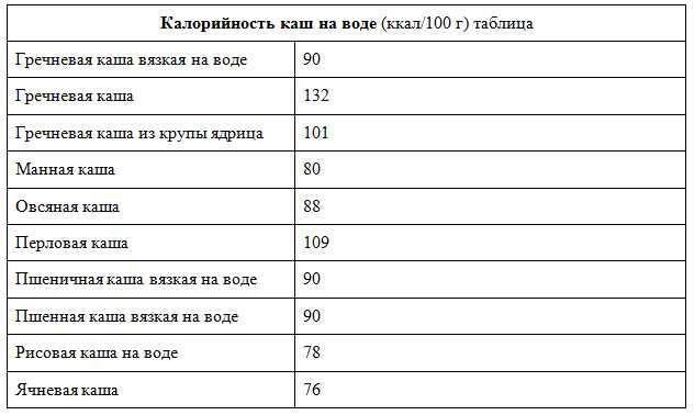 Как правильно варить гречку – 10 рецептов с пошаговыми фото