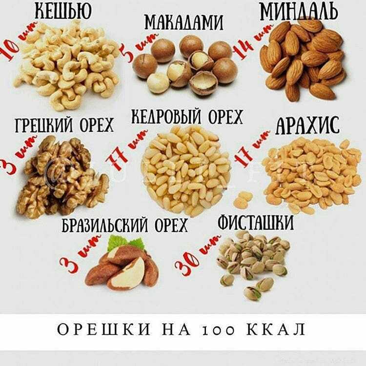 Сколько штук арахиса в 100 граммах? - гаджеты, технологии, интернет