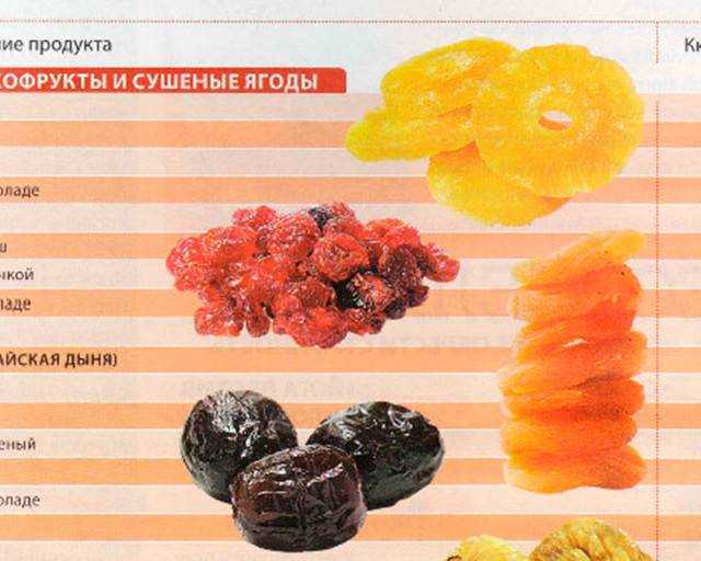 Сколько кураги в 100 граммах: подсчет и питательность