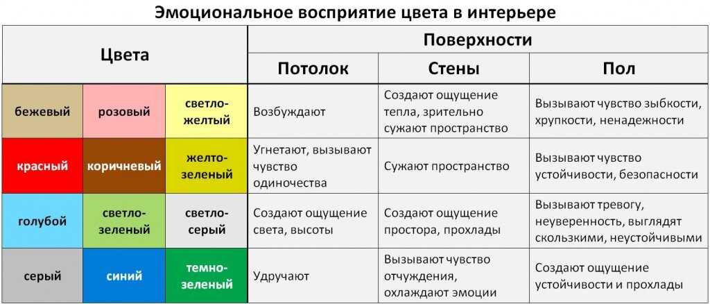 Желтый цвет в психологии