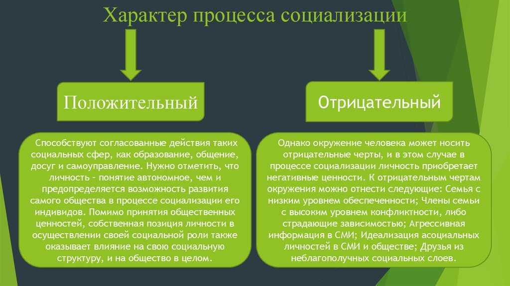 Влияние социальных ролей на развитие личности