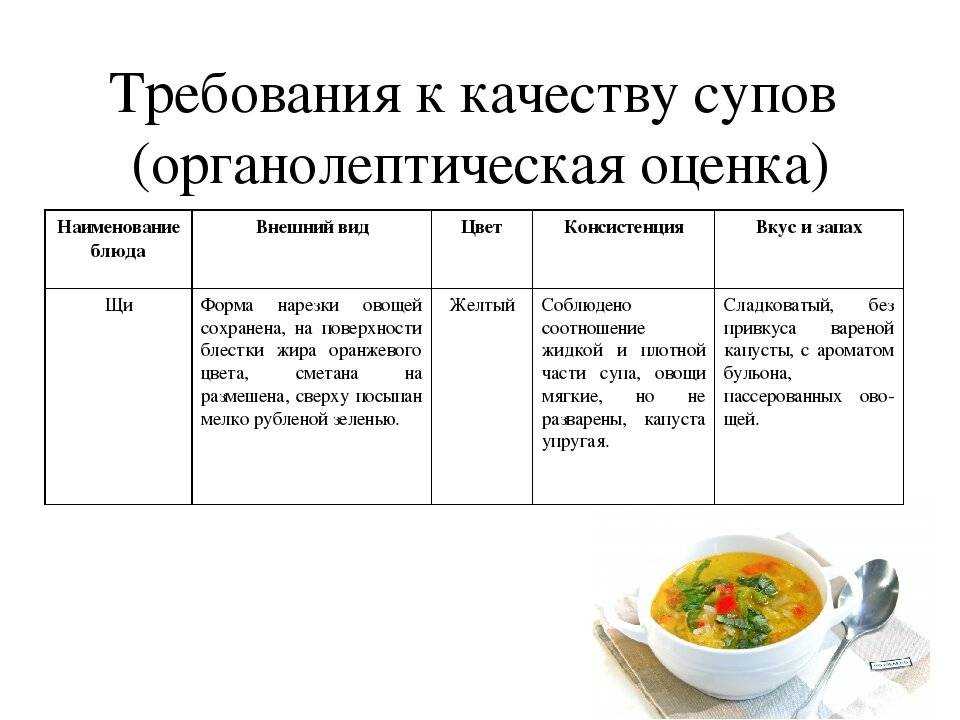 20 гречневых супов, которые сделают обед незабываемым