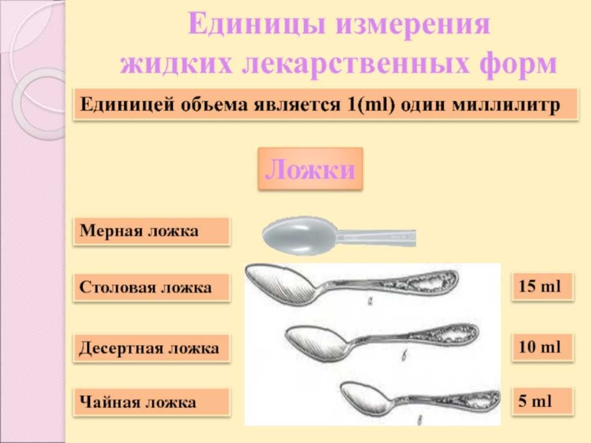 Сколько грамм в столовой ложке (таблица) - green-wiki.ru