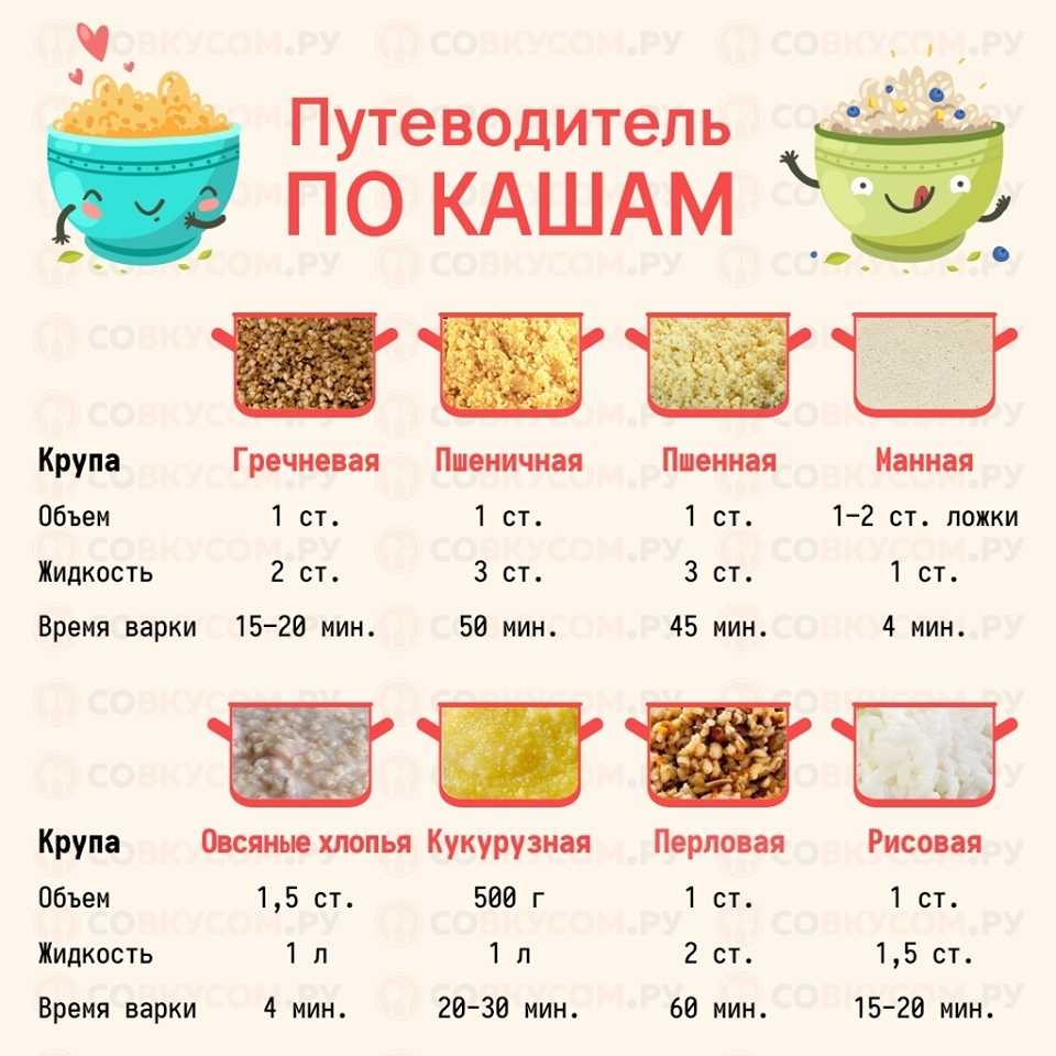Как варить рис: сколько варить по времени и пропорции