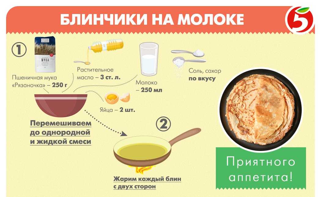 Классические блины на молоке + простой рецепт теста на тонкие блинчики