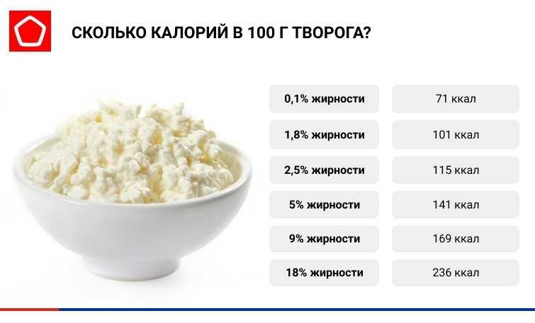 Сколько грамм и миллилитров сметаны в столовой и чайной ложке?