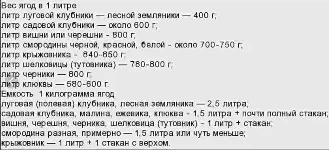 Литры в килограммы