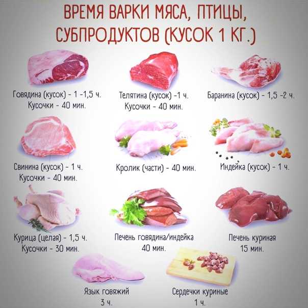 Самые вкусные рецепты супов из свинины: топ-10