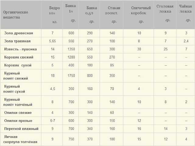 Орешки кешью из вьетнама
