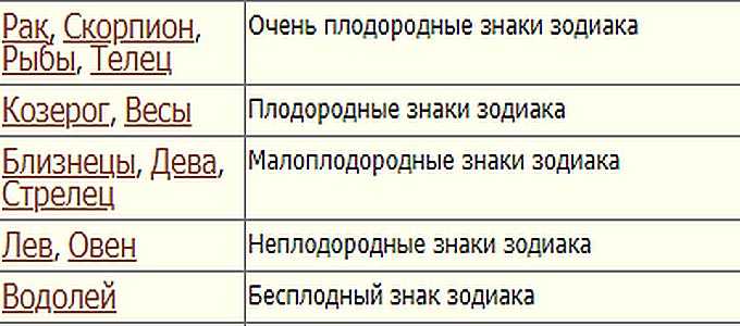 Модный гороскоп: какой стиль подходит для вашего знака зодиака?