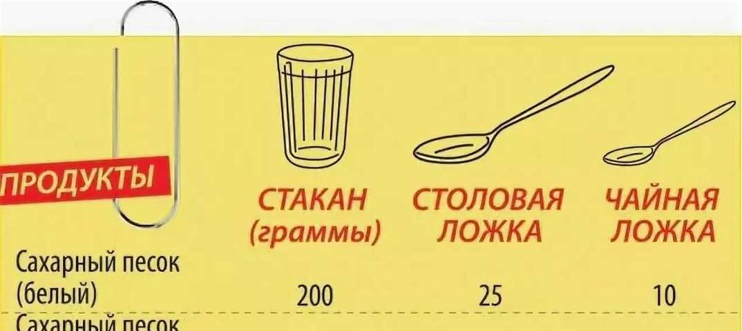 Сколько грамм растительного масла в ложке (столовой, чайной)