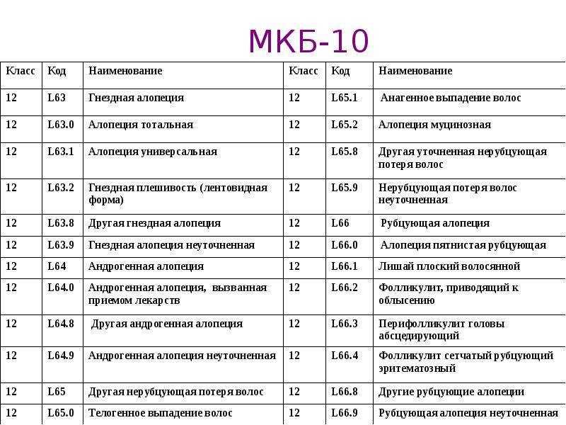 Как ответить, что ответить на сообщение, комментарий?