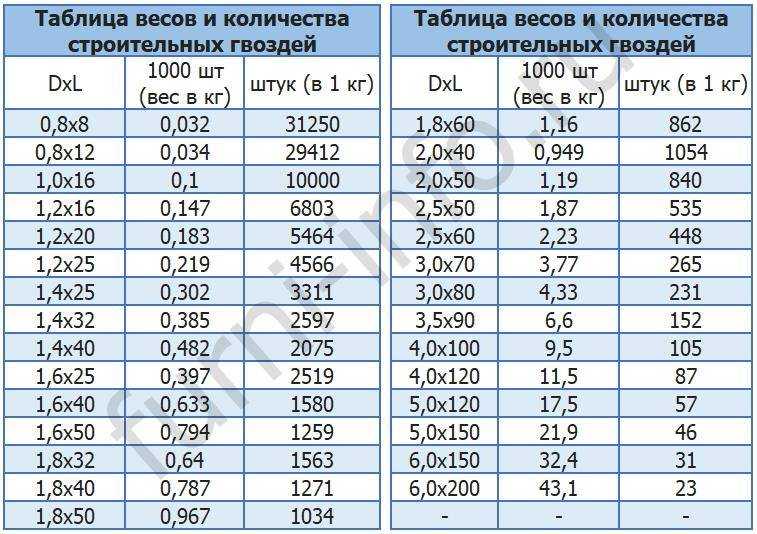 Сколько весит сосиска сливочная. сколько калорий содержится в вареной сосиске.
