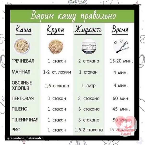 Как приготовить вкусный рассыпчатый рис | волшебная eда.ру