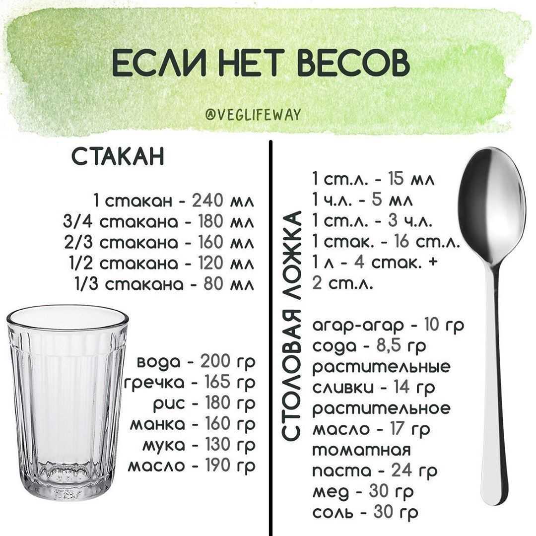 Как перевести миллилитры в граммы - wikihow