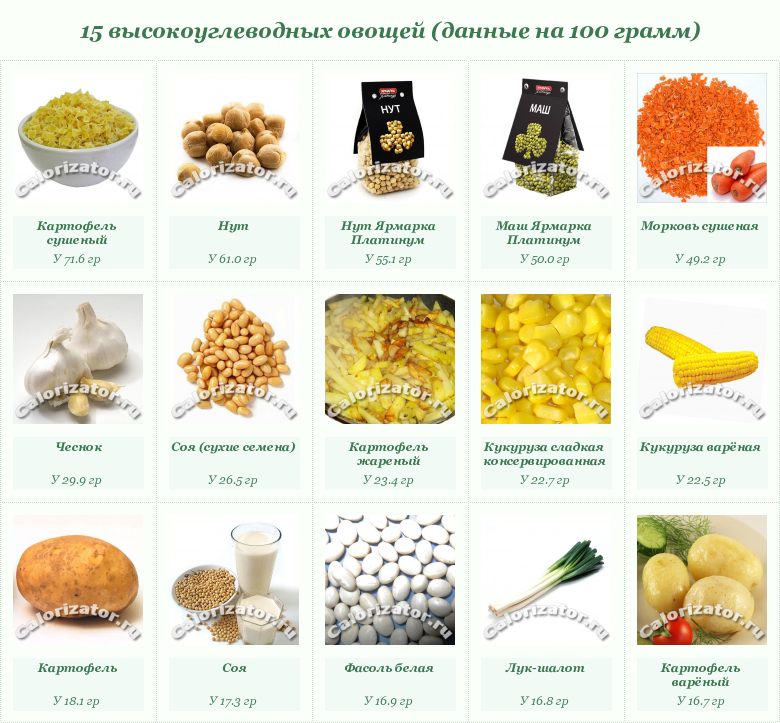Сколько штук нужно свеклы, чтобы получить 2, 3, 4 или 5 кг?