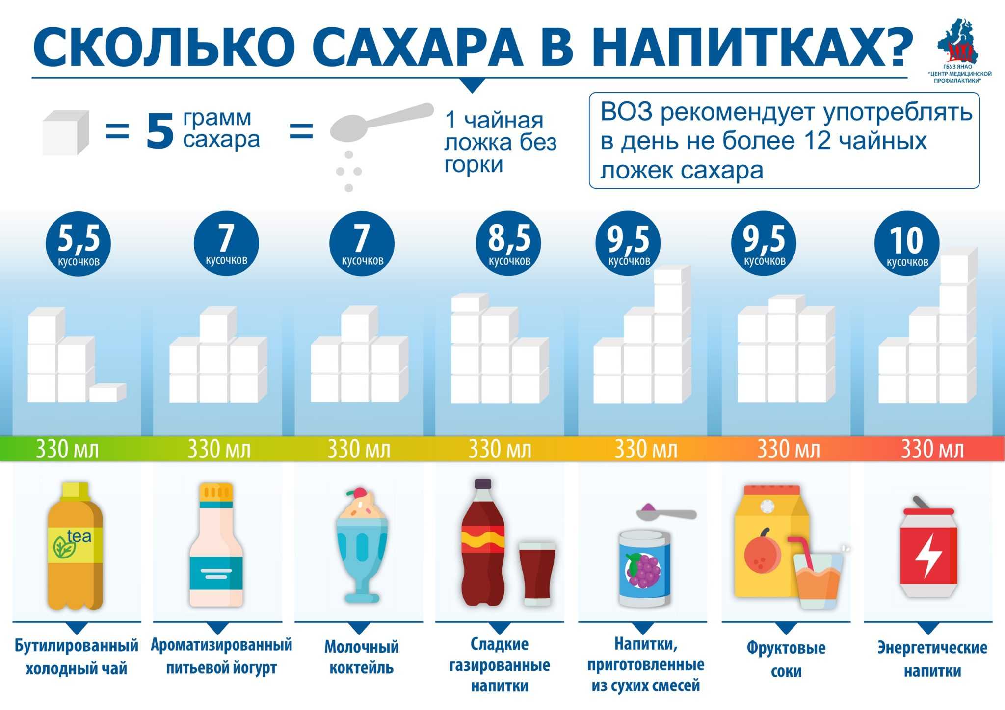 100 грамм сахара - это сколько столовых ложек или стаканов, как отмерить сахар без весов в домашних условиях