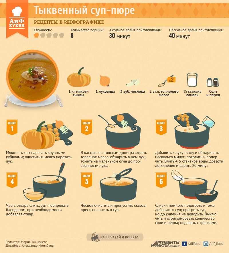 Сколько класть гречки на литр воды - bookcooks.ru