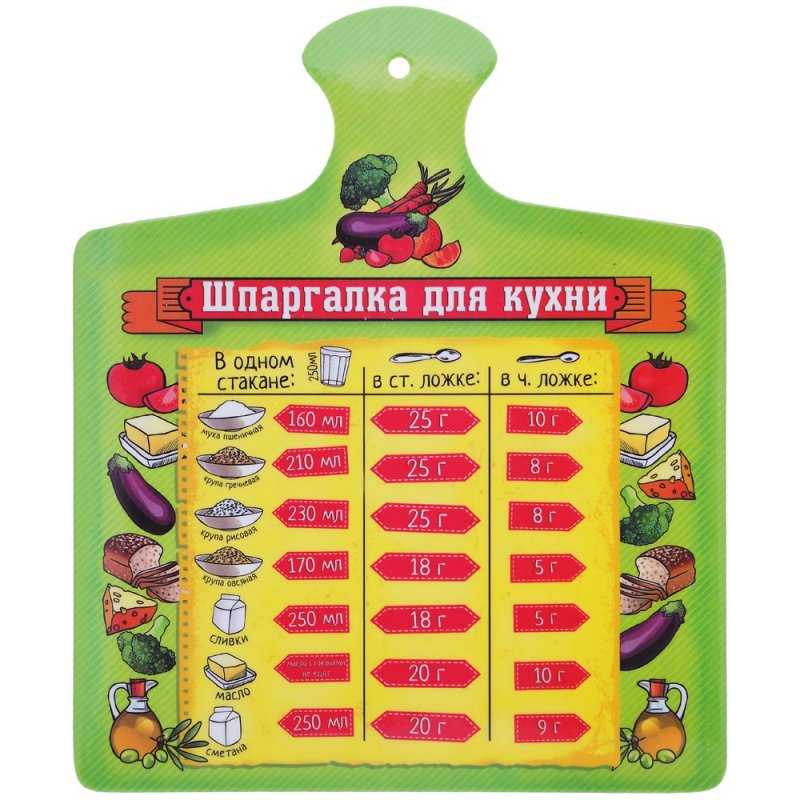 Три четверти стакана сахара это сколько