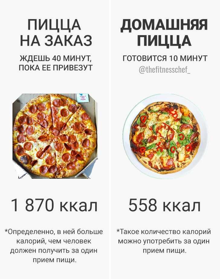 Сколько грамм в кусочке пиццы