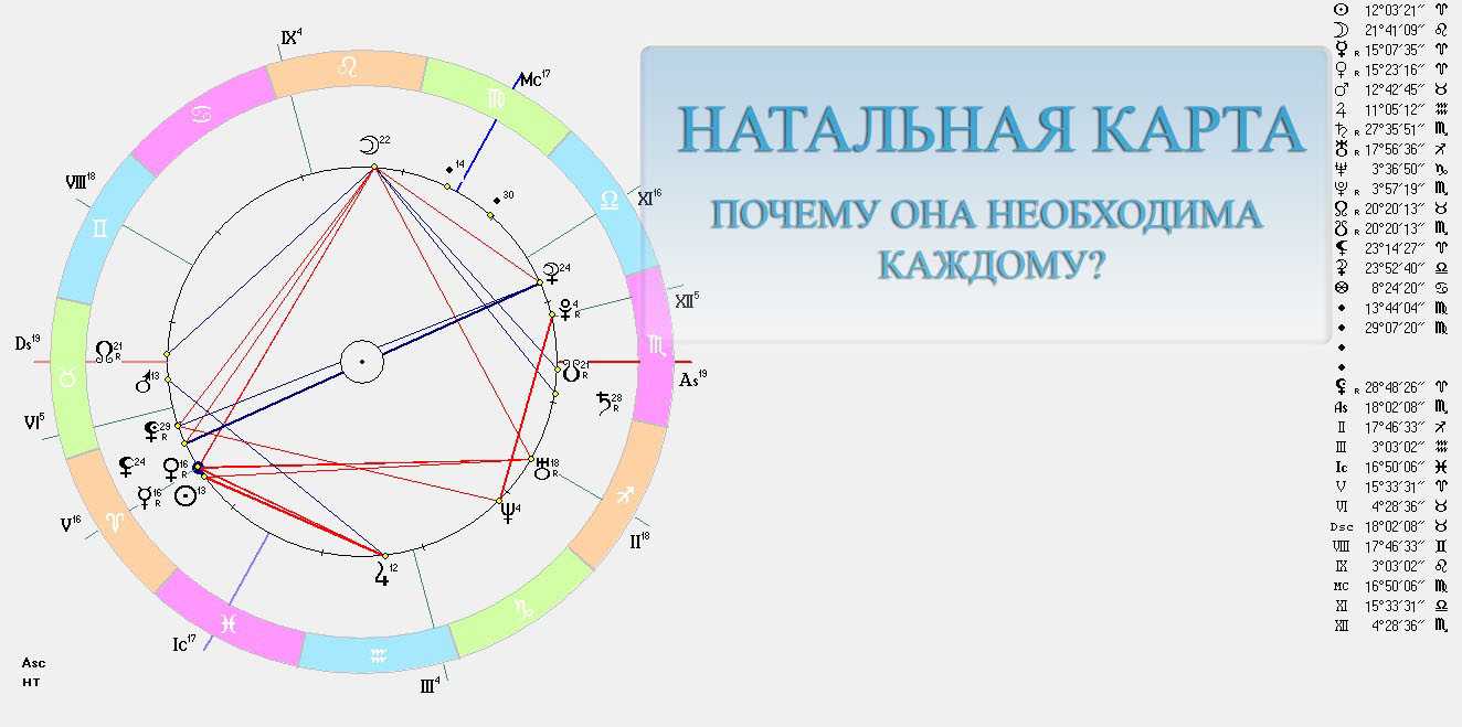 5 положений в натальной карте, на обладателей которых стоит обратить внимание