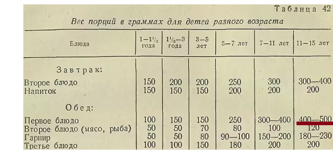 Сколько весит сосиска стародворье?
