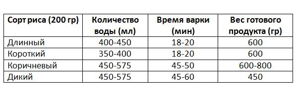 Сколько грамм в миллилитре. помощь в правильном расчете ингредиентов