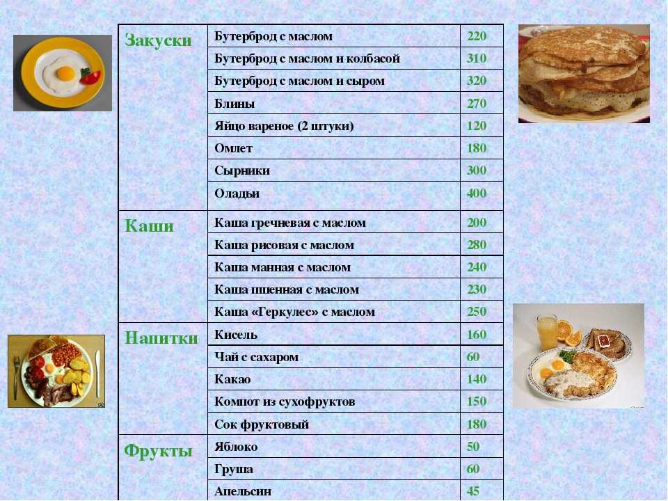 Выясним сколько в среднем весит один бутерброд с колбасой Сколько содержит калорий