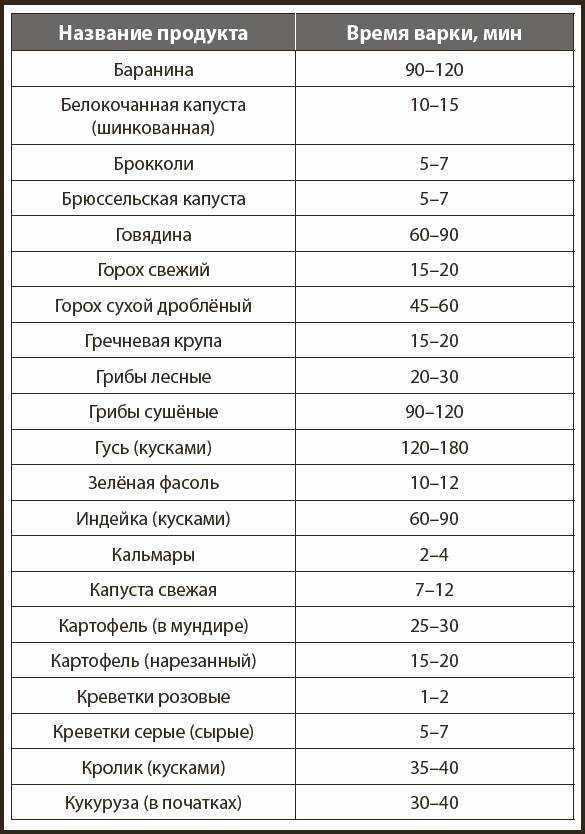 Шурпа из свинины: топ-4 рецепта