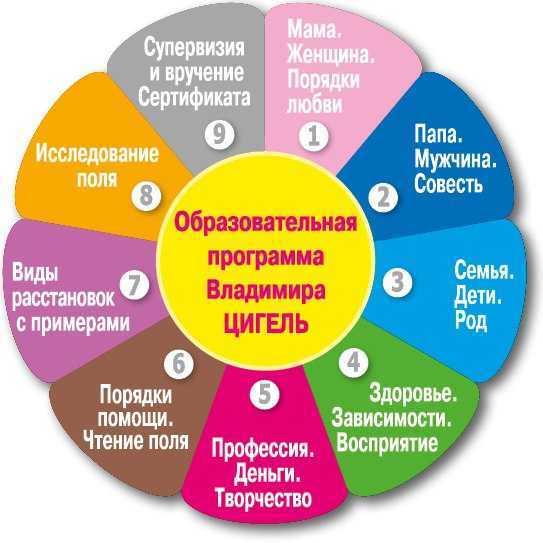 Что такое духовный рост, и как его достичь саморазвитие и самосовершенствование эзотерика, личностный рост психология отношений читать