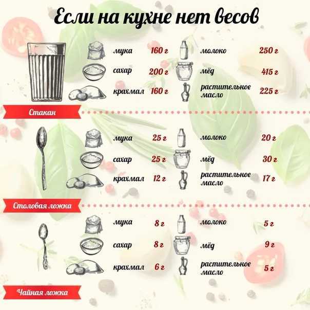 Сколько воды в ложке (мл, грамм)?