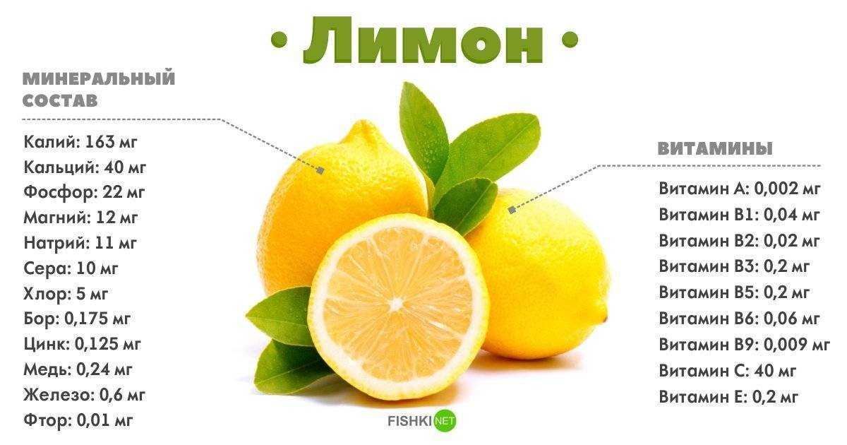 Мерная таблица продуктов