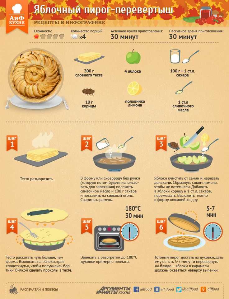 Шарлотка с яблоками в духовке — 10 рецептов шарлотки с пошаговыми фото