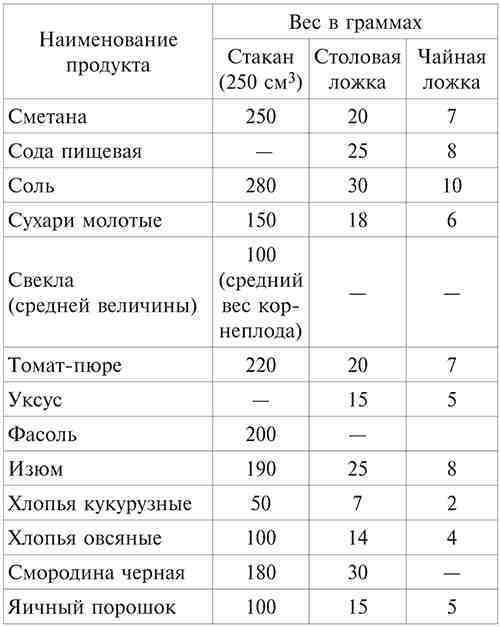 Сколько в ложке уксуса?